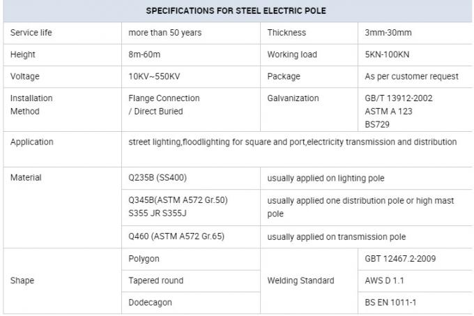 ISO Зарытый электрический столб Нигер Gr65 9 и 12 м для коммерческой зоны 0